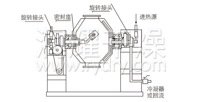 雙錐回轉真空干燥機結構示意圖 雙錐回轉真空干燥機結構示意圖