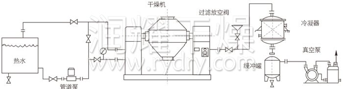 雙錐回轉真空干燥機安裝示范 雙錐回轉真空干燥機安裝示范